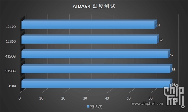 GTX780跑分大揭秘：九大角度带你玩转显卡性能提升  第4张