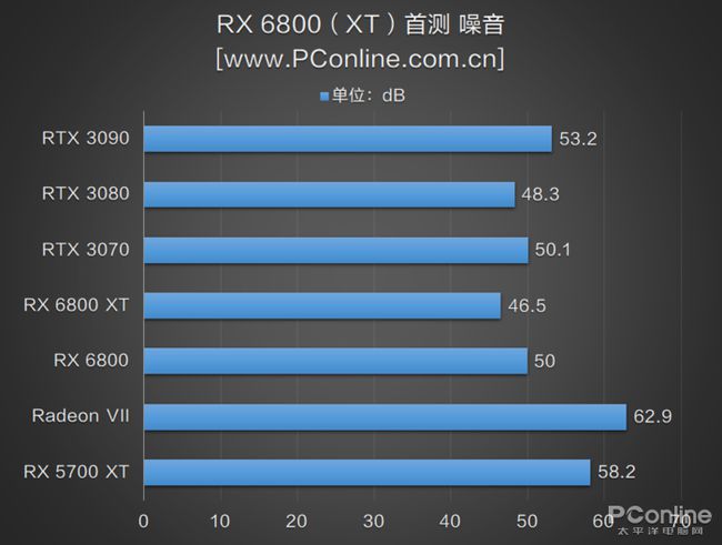 翔升GTX750显卡：中端神器还是过时货？