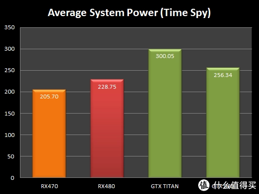 1.功耗飙升！GTX 1060成电费杀手？