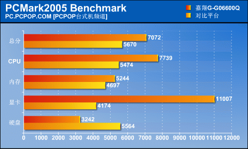 gtx960m显卡 GTX 960M：游戏画质如影院般，视频流畅细节清晰，多任务无压力