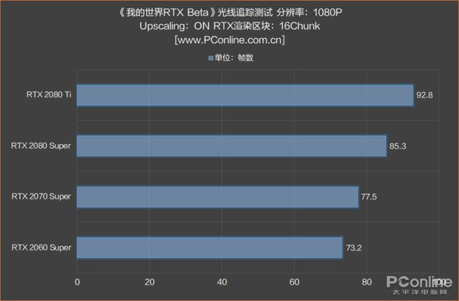 探秘GTX750系列显卡：性价比之选，游戏办公两相宜