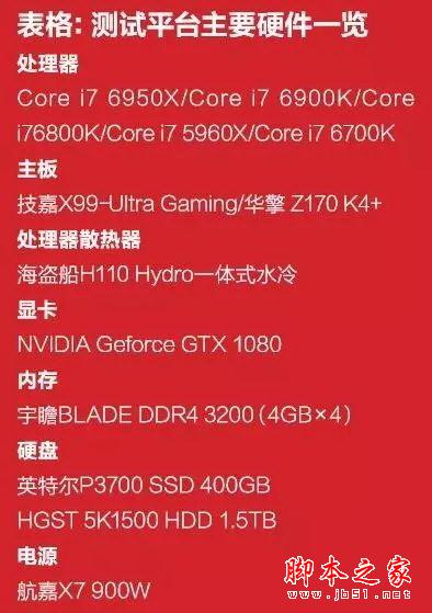 GTX980核心面积揭秘：性能究竟受何影响？