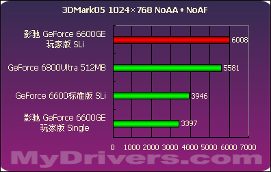 NVIDIA GTX760：显卡界的黑马，性能优异稳定如一  第1张