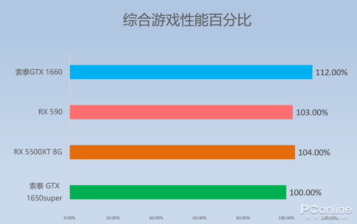 gtx750ti对手 昔日王者750 Ti，如今谁与争锋？AMD Radeon RX系列崭露头角