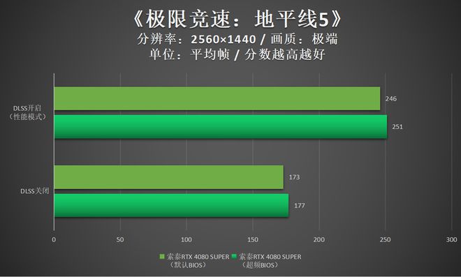 GTX 760 SLI：双卡加速全解析  第2张