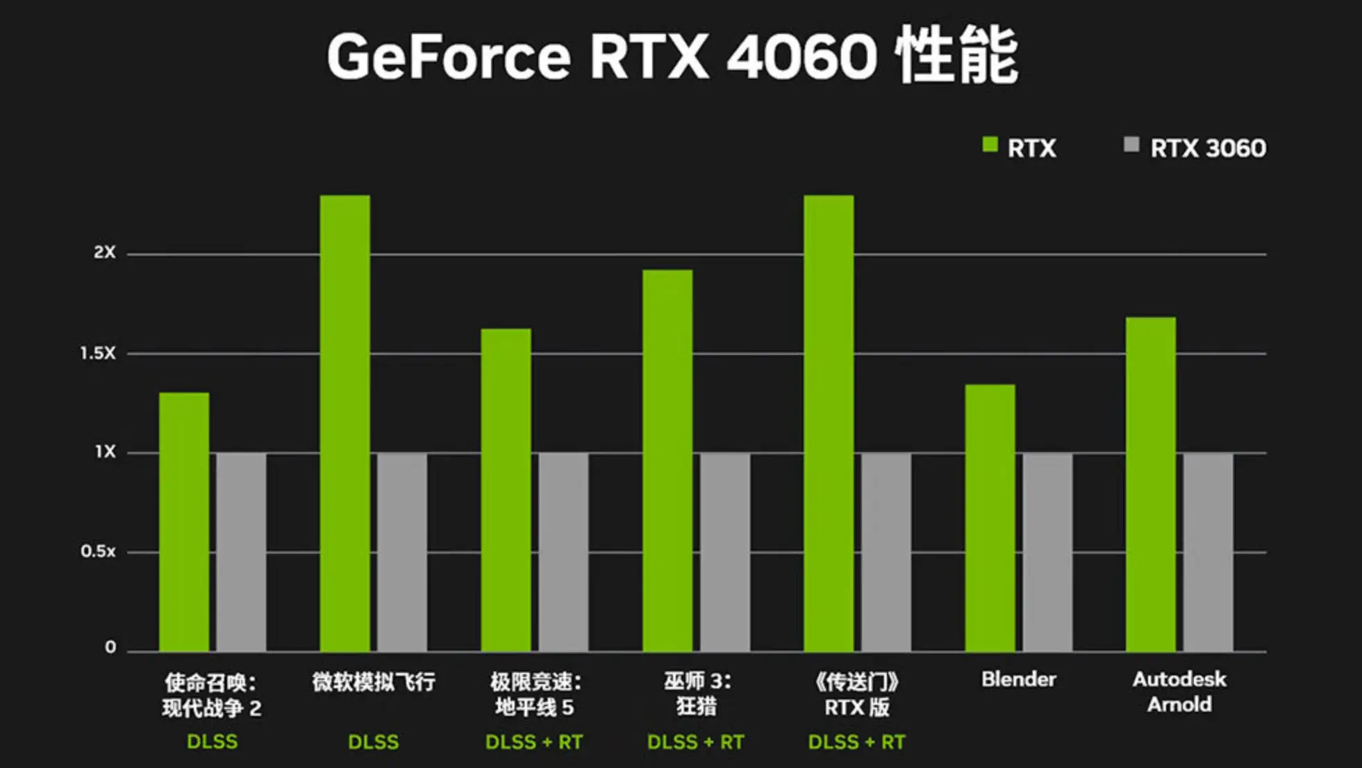 GTX 760 SLI：双卡加速全解析  第4张