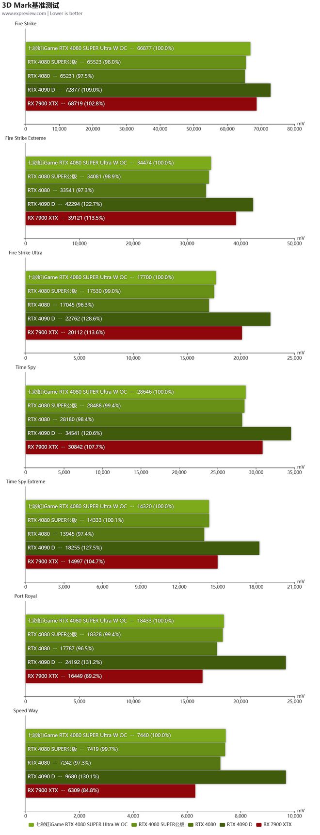 GTX 760 SLI：双卡加速全解析  第6张