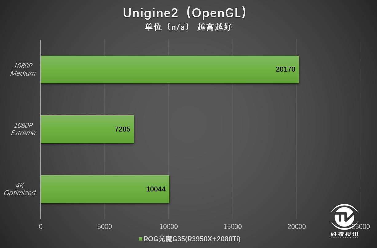 NVIDIA GTX1080 SLI驱动：安装与优化全攻略  第8张