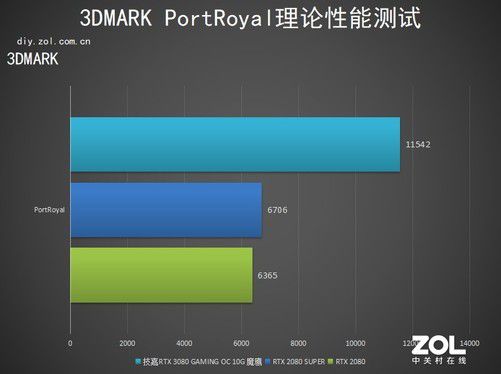 敲开游戏大门！技嘉GTX770性能揭秘