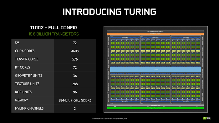 GTX 1080Ti：游戏王者新宠，性能狂飙震撼全球  第2张