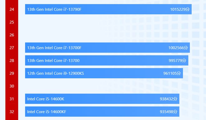 GTX960显卡：性能超群、价格惊喜，谁是它的真爱？  第1张