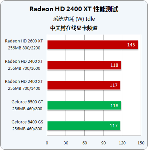 揭秘GTX 980 Ti：性能炸裂 vs. 电力困境
