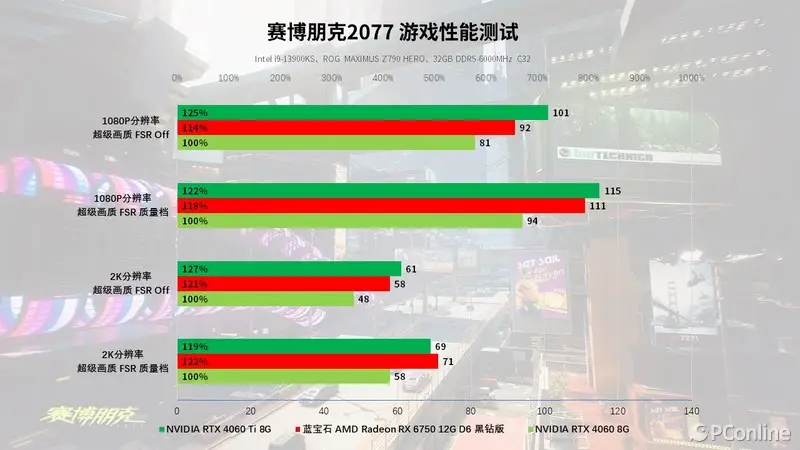 GTX960 6PIN显卡：稳定性与性能双优，超越你的期待  第2张