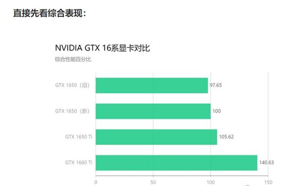 GTX 1060 vs 980：显卡巅峰对决，谁才是游戏性能之王？  第7张