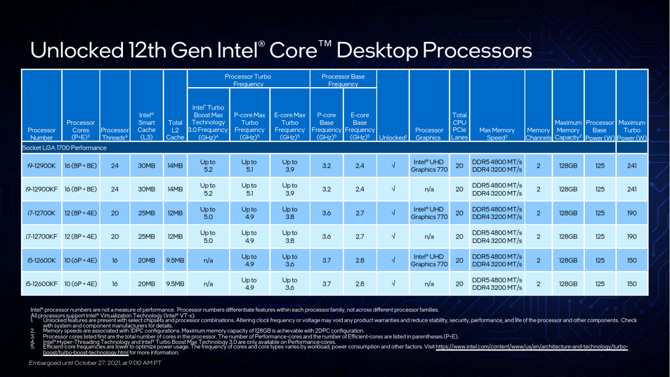 显卡之战：R9 270X vs GTX 760，性能对比、游戏表现一览  第3张