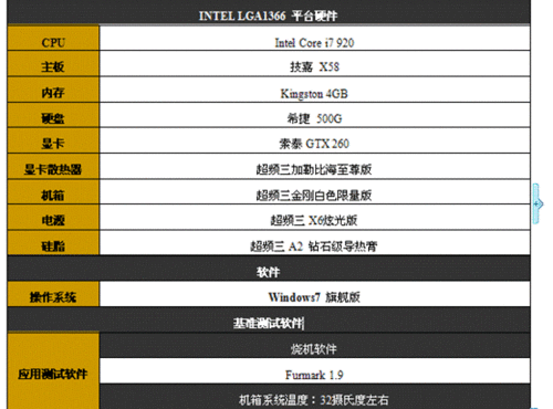 GTX 970 vs 960：性能对比、价格对比、适用领域大揭秘  第1张