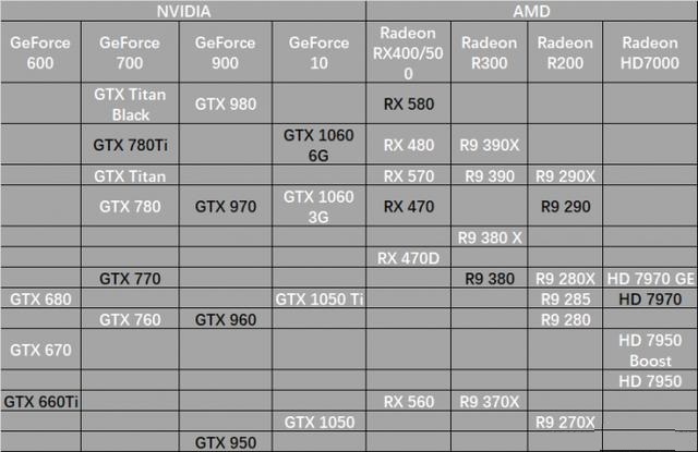 GTX 970 vs 960：性能对比、价格对比、适用领域大揭秘  第6张