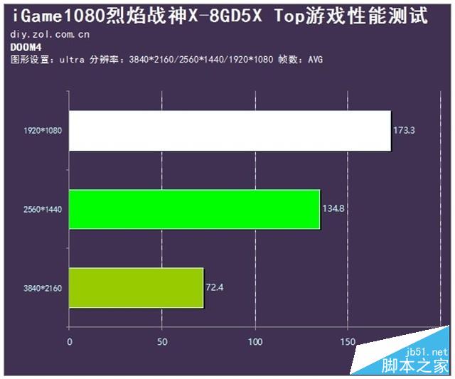 GTX 970烈焰战神U：省电高效，游戏体验燃爆  第4张