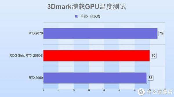 显卡大战：华硕GTX 560 SE vs AMD 6850，谁才是游戏王者？  第3张