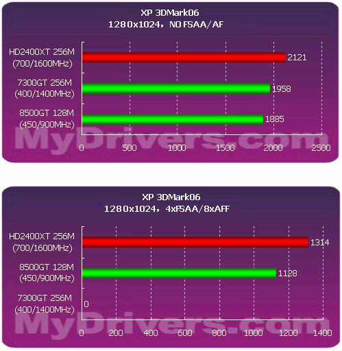 GTX 960：SLI模式真相揭秘  第7张