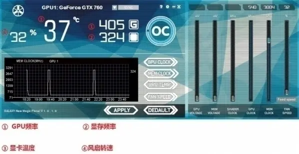 玩游戏必备利器，gtx550ti显卡七大优势揭秘  第3张