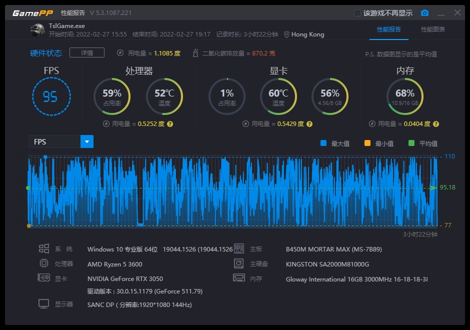 英雄联盟新神器！GTX 760带你畅享百帧激情对决  第6张