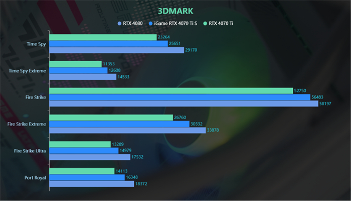 HD6670 vs GTX450：性能对比，谁才是你的最佳选择？  第3张