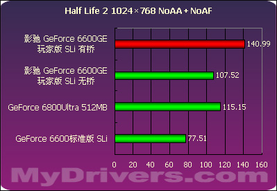 10.10版GTX980显卡：免驱神话是否成真？  第1张