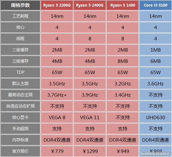 GTX 1080降价原因揭秘：市场竞争与技术进步