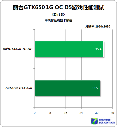 NVIDIA新品震撼发布！GTX 1080TI带你体验游戏新世界