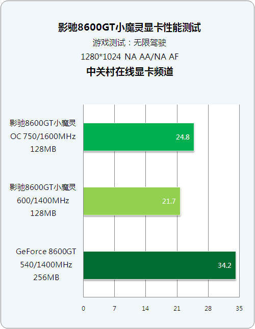 显存频率大揭秘：选卡必备攻略