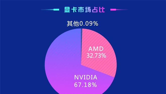 GTX 950 vs 960：性能对比、游戏体验和价格差异一目了然  第5张