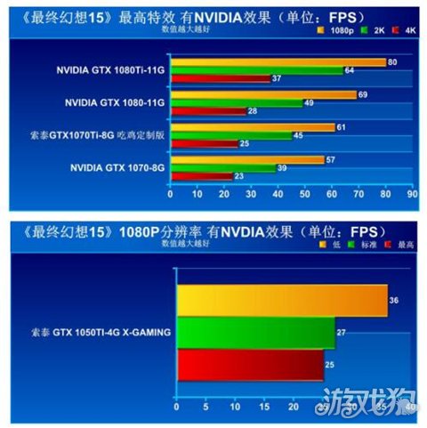 GTX 1070：速度狂飙，激情无限  第5张