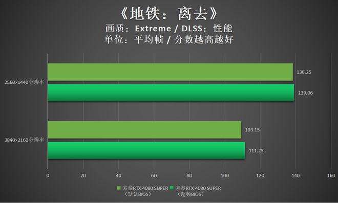GTX 1050显存：研发内幕大揭秘，从设计到性能测试全程解密  第4张