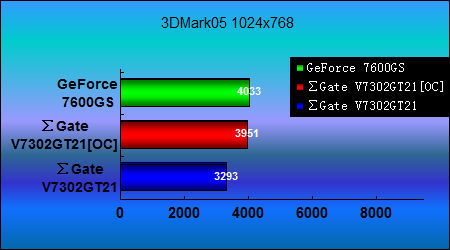 GTX 960M显卡超频攻略：小心温度！稳步提升性能，游戏体验更爽  第8张