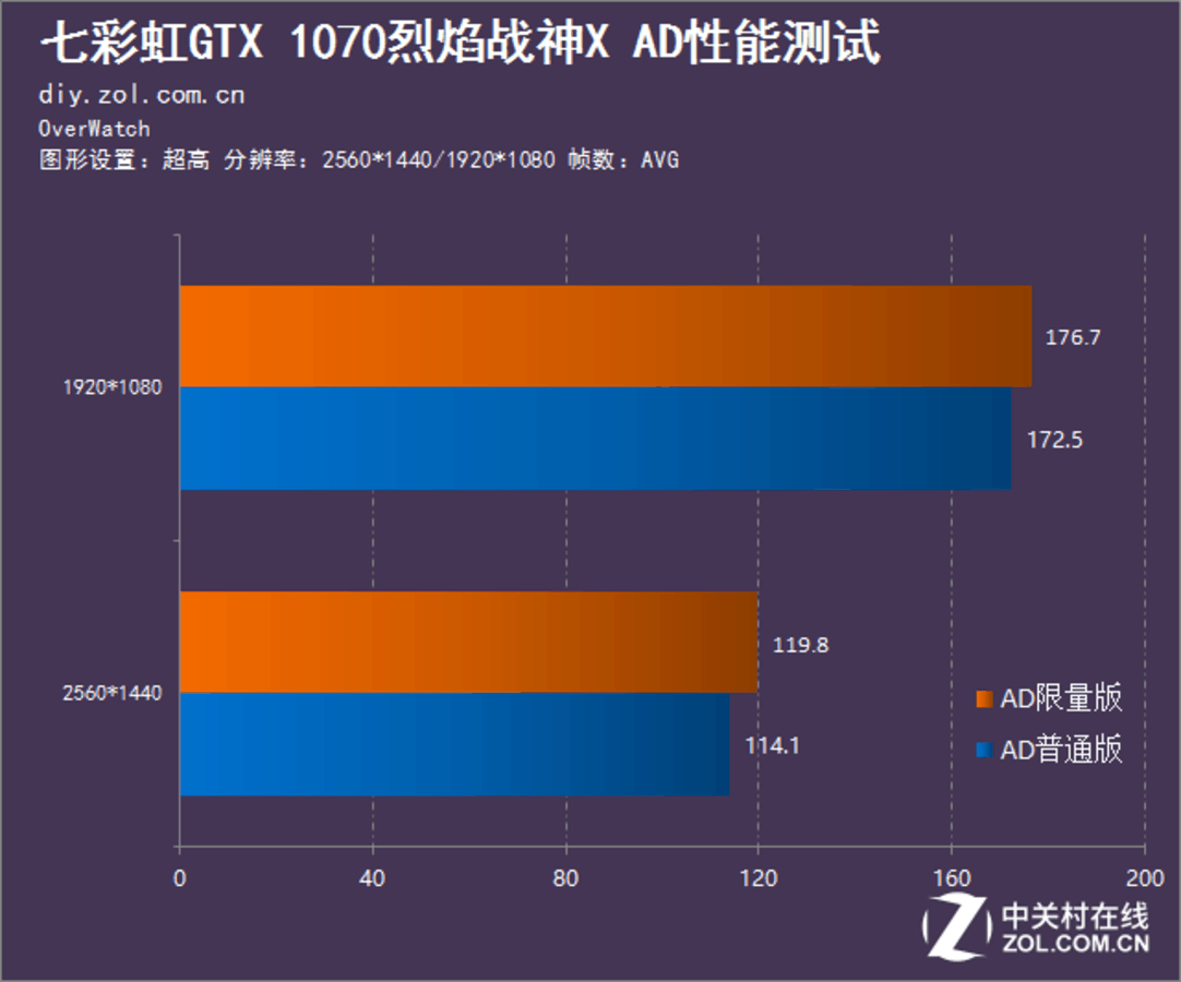GTX 160烈焰战神，强势问世！玩家追逐的极致性能之选