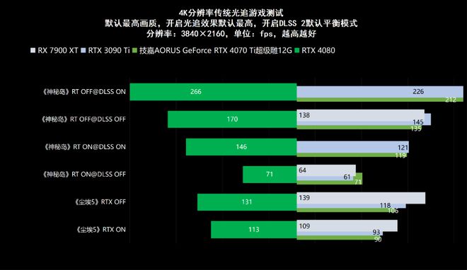 技嘉gtx1080测评 硬核评测！GTX1080性能炸裂，虚拟现实无压力，消费者必选  第3张