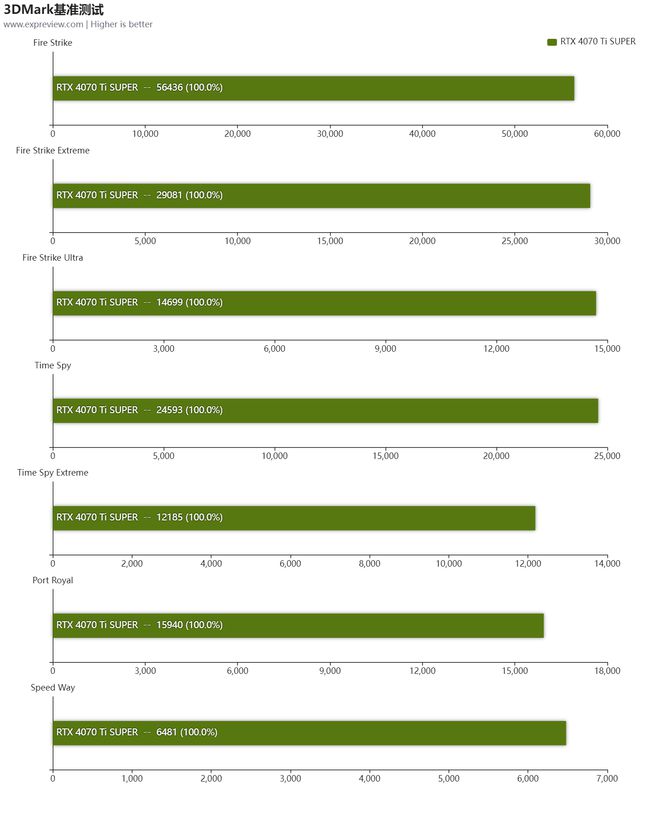 NVIDIA GTX 750 Ti显卡：性能稳定 能耗降低 引爆高级游戏市场