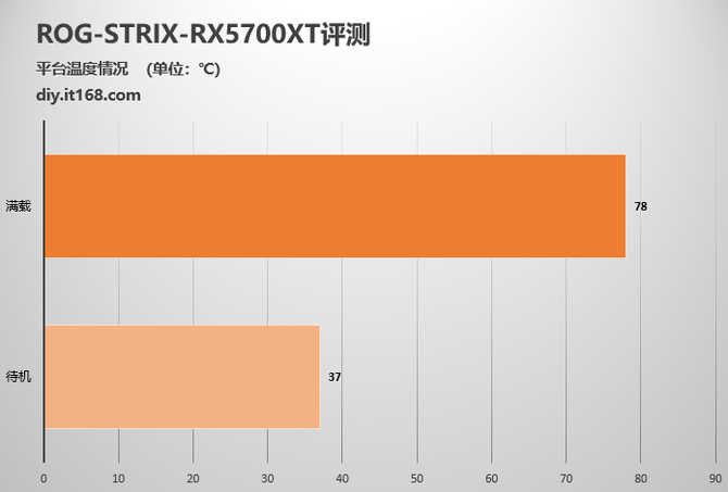 GTX 1050：VR领域新宠还是弱势？