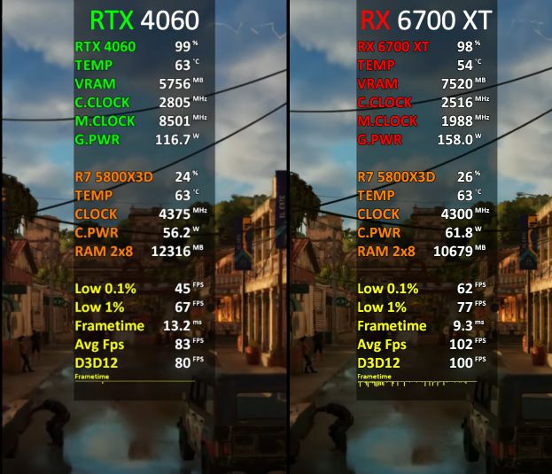 GTX650 vs GTX750：性能大比拼，游戏体验谁更强？  第7张