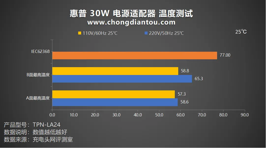 GTX750显卡外接电源：解锁高性能，保障稳定运行