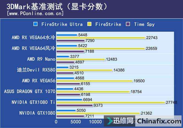 NVIDIA GTX660驱动344：游戏体验大提升