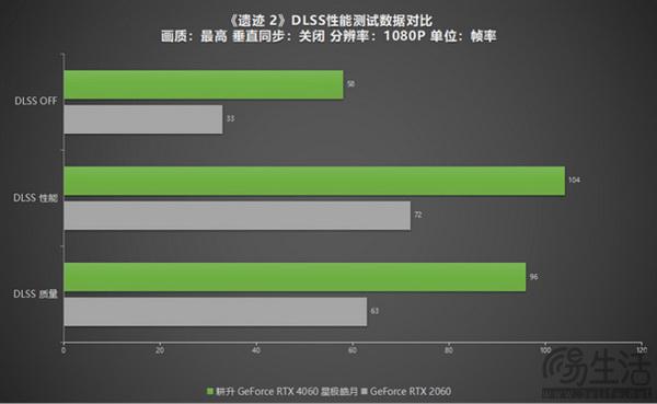 NVIDIA GTX 1080：性能飙升，环保节能双赢