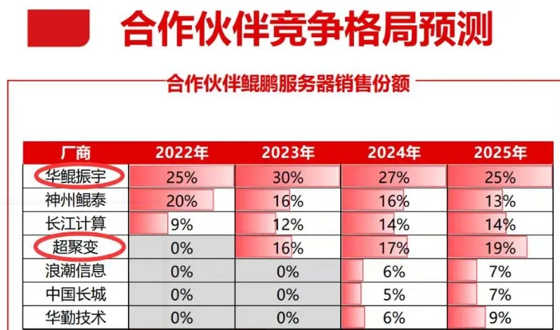 NVIDIA GTX 1070与1070 Ti：性能之争引爆显卡市场  第1张