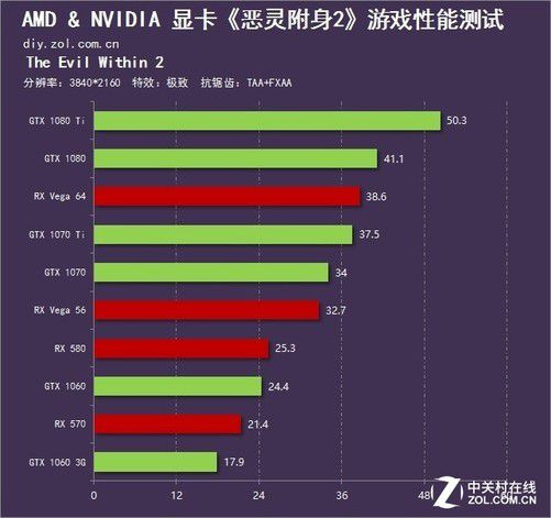 GTX 1080：魔兽世界最佳搭档，游戏帧数的决定性因素