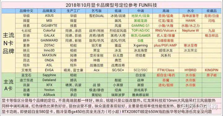 HD 6850 vs GTX 650：性能、价格、游戏适配，哪款更适合你？  第3张