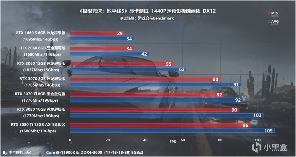 GTX950帧数揭秘：游戏性能如何？