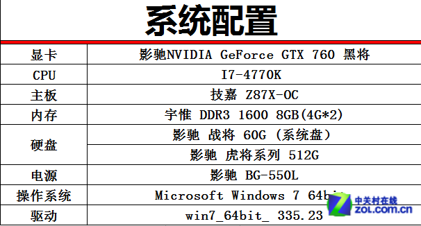 GTX460黑将功耗揭秘：真相惊人  第2张