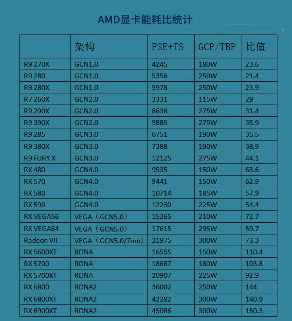 GTX460黑将功耗揭秘：真相惊人  第3张