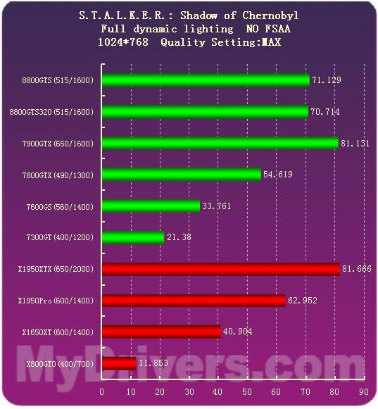 GTX 960显卡：性能强劲，功耗低效，办公游戏两相宜